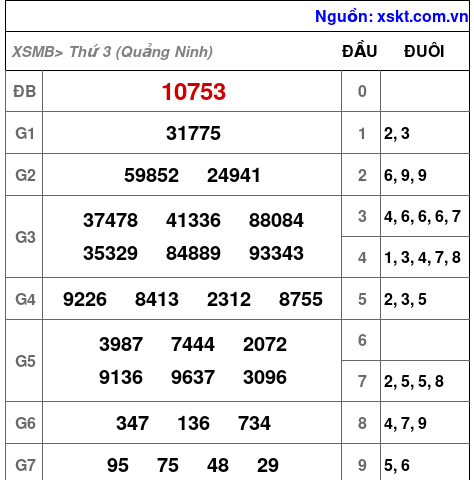 XSMB ngày 18-11-2025