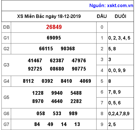 XSMB ngày 18-12-2019 XSMB ngày 18-12-2019