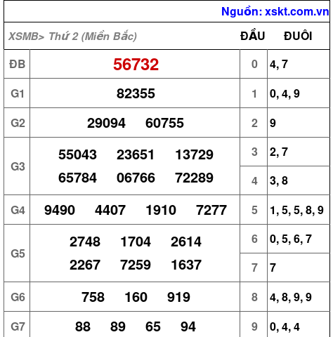 XSMB ngày 18-12-2023 XSMB ngày 18-12-2023