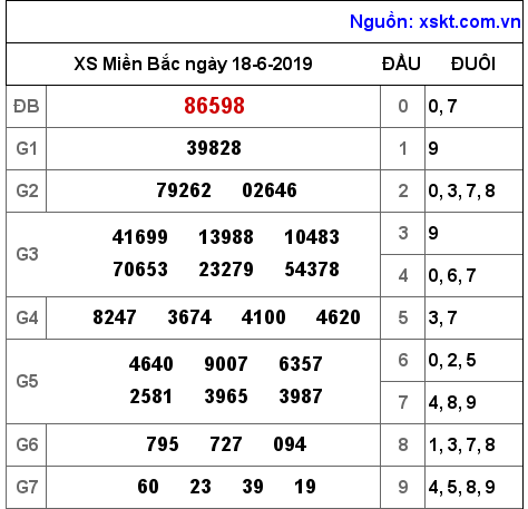 XSMB ngày 18-6-2019