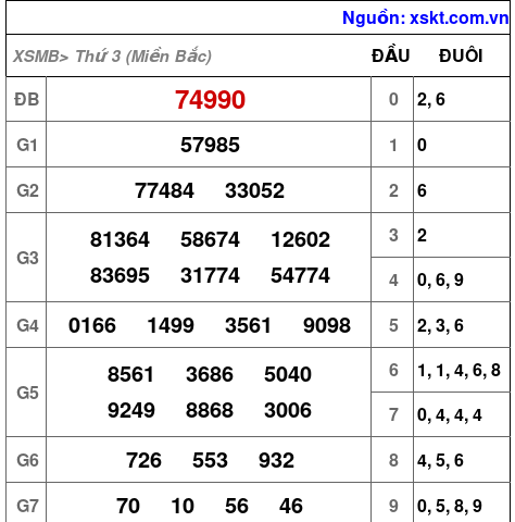 XSMB ngày 18-6-2024 XSMB ngày 18-6-2024