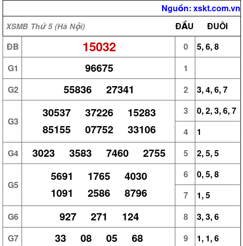 XSMB ngày 18-6-2026