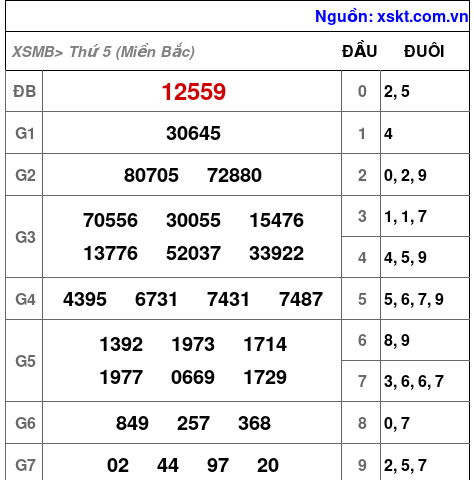 XSMB ngày 18-7-2024 XSMB ngày 18-7-2024