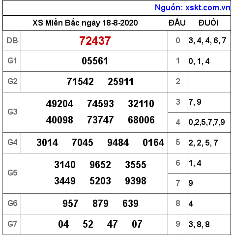 XSMB ngày 18-8-2020 XSMB ngày 18-8-2020