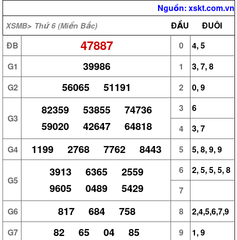 XSMB ngày 18-8-2023 XSMB ngày 18-8-2023