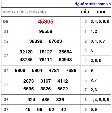 XSMB ngày 19-10-2023 XSMB ngày 19-10-2023