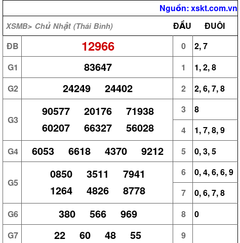 XSMB ngày 19-10-2025 XSMB ngày 19-10-2025