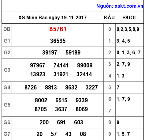 XSMB ngày 19-11-2017 XSMB ngày 19-11-2017