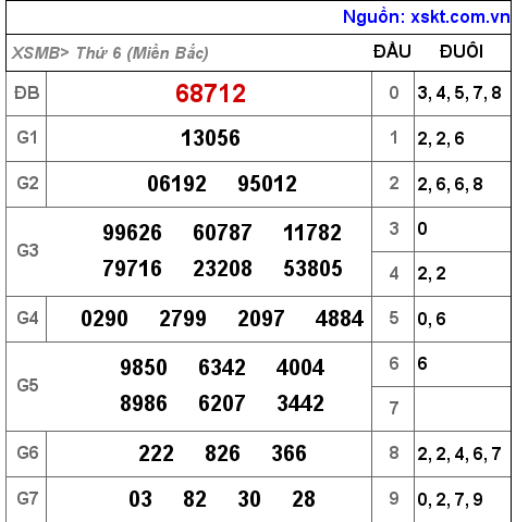 XSMB ngày 19-11-2021 XSMB ngày 19-11-2021