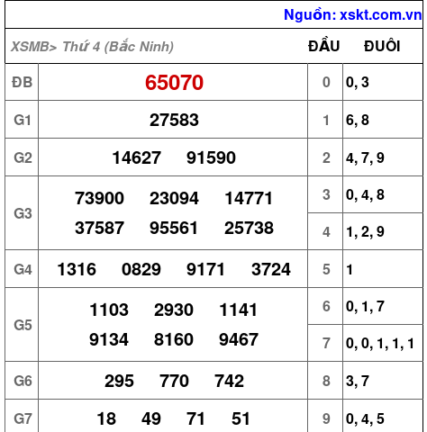 XSMB ngày 19-11-2025 XSMB ngày 19-11-2025