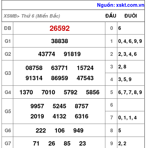 XSMB ngày 19-4-2024
