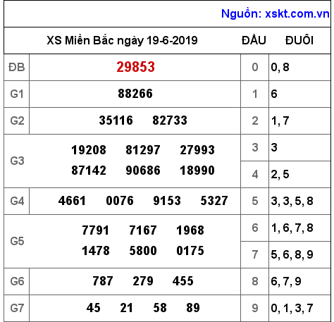 XSMB ngày 19-6-2019