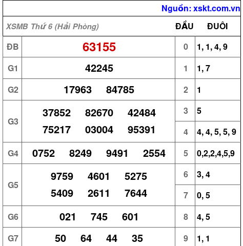 XSMB ngày 19-6-2026