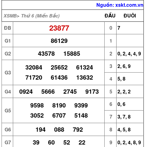 XSMB ngày 19-7-2024 XSMB ngày 19-7-2024