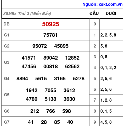 XSMB ngày 19-9-2023 XSMB ngày 19-9-2023