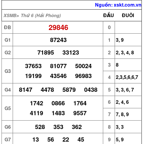 XSMB ngày 19-9-2025 XSMB ngày 19-9-2025