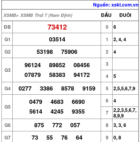 XSMB ngày 19-9-2026