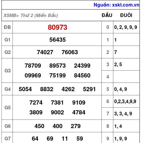 XSMB ngày 2-10-2023 XSMB ngày 2-10-2023