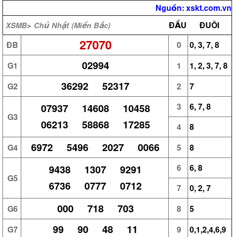 XSMB ngày 2-6-2024 XSMB ngày 2-6-2024