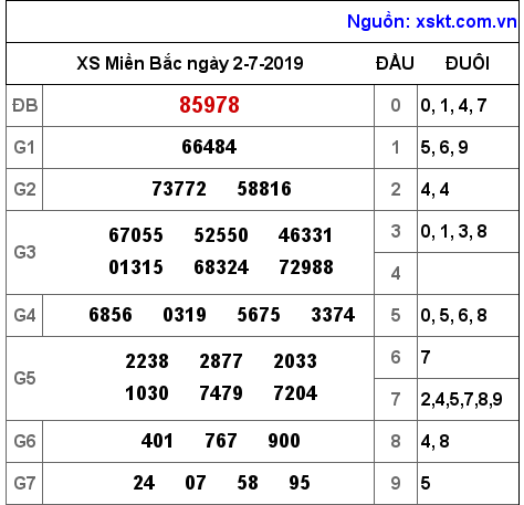 XSMB ngày 2-7-2019 XSMB ngày 2-7-2019