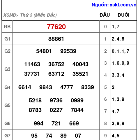 XSMB ngày 2-7-2024 XSMB ngày 2-7-2024