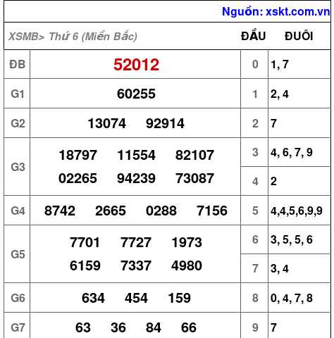 XSMB ngày 2-8-2024 XSMB ngày 2-8-2024
