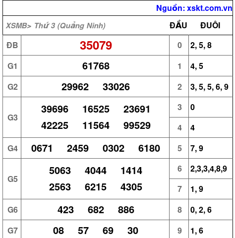 XSMB ngày 2-9-2025
