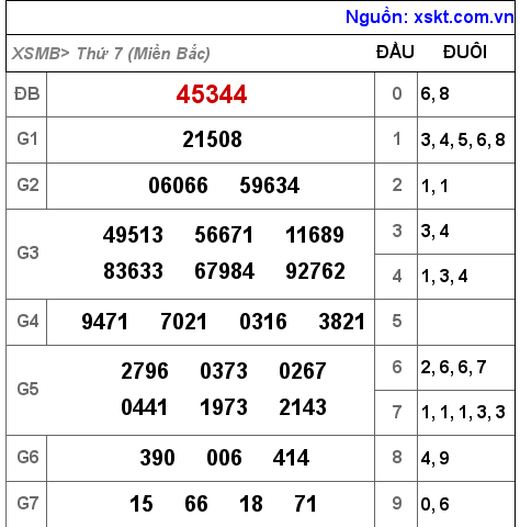 XSMB ngày 20-11-2021 XSMB ngày 20-11-2021