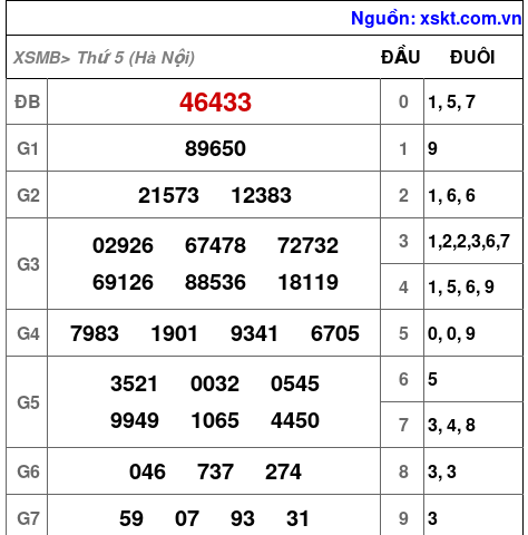 XSMB ngày 20-11-2025 XSMB ngày 20-11-2025