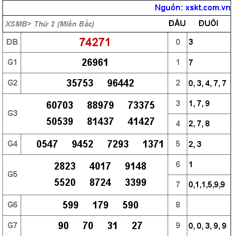 XSMB ngày 20-12-2021 XSMB ngày 20-12-2021