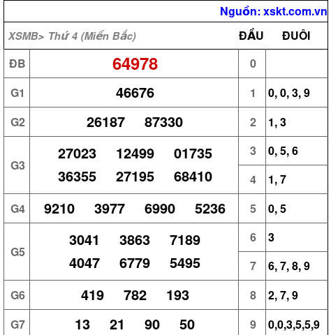 XSMB ngày 20-12-2023 XSMB ngày 20-12-2023