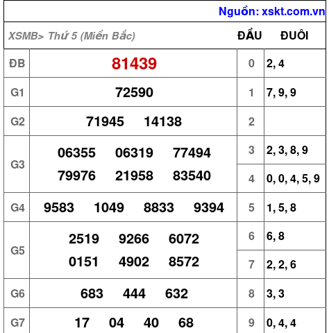 XSMB ngày 20-6-2024 XSMB ngày 20-6-2024
