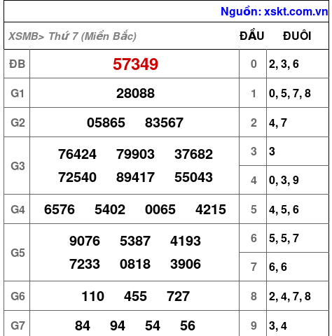 XSMB ngày 21-10-2023 XSMB ngày 21-10-2023