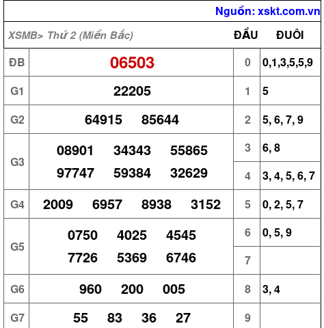 XSMB ngày 21-10-2024 XSMB ngày 21-10-2024