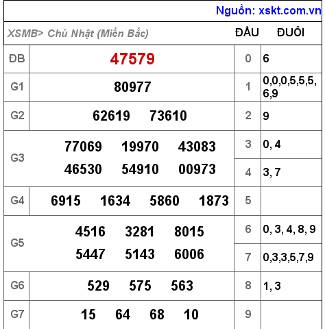 XSMB ngày 21-11-2021 XSMB ngày 21-11-2021