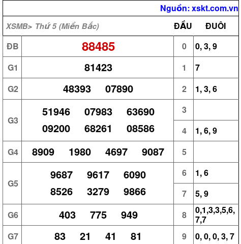 XSMB ngày 21-12-2023 XSMB ngày 21-12-2023