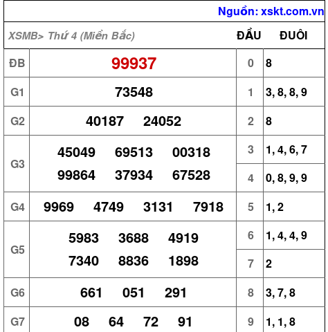 XSMB ngày 21-2-2024