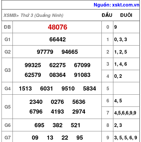 XSMB ngày 21-4-2026