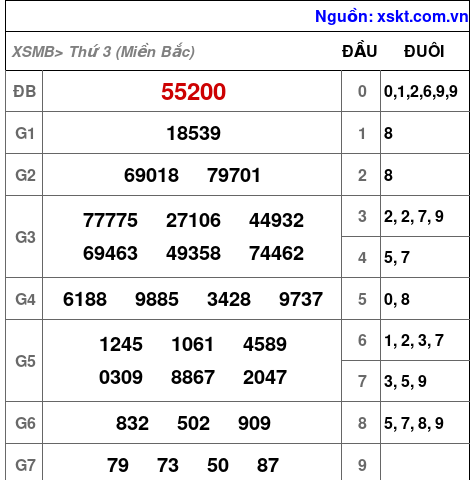XSMB ngày 21-5-2024 XSMB ngày 21-5-2024