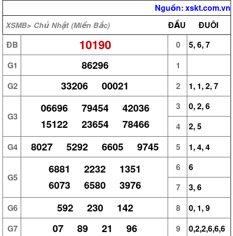 XSMB ngày 21-7-2024 XSMB ngày 21-7-2024
