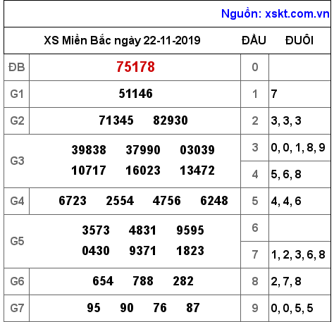 XSMB ngày 22-11-2019 XSMB ngày 22-11-2019