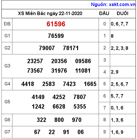 XSMB ngày 22-11-2020 XSMB ngày 22-11-2020