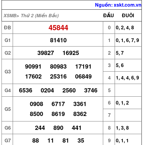 XSMB ngày 23-10-2023 XSMB ngày 23-10-2023