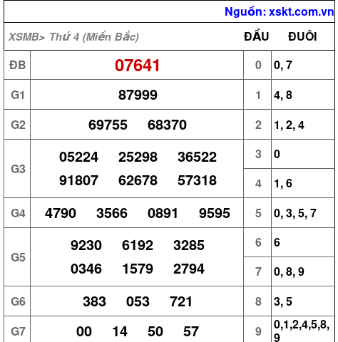 XSMB ngày 23-10-2024 XSMB ngày 23-10-2024