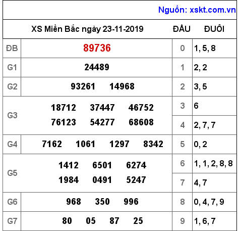 XSMB ngày 23-11-2019 XSMB ngày 23-11-2019