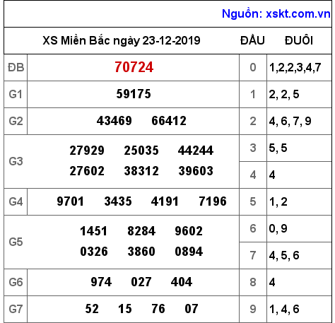 XSMB ngày 23-12-2019 XSMB ngày 23-12-2019