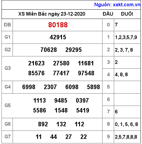 XSMB ngày 23-12-2020 XSMB ngày 23-12-2020