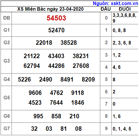 XSMB ngày 23-4-2020 XSMB ngày 23-4-2020