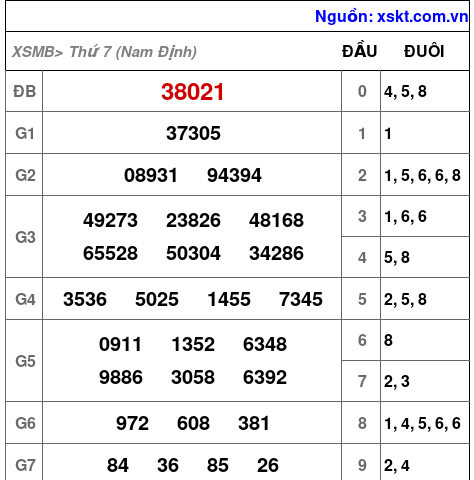 XSMB ngày 23-5-2026