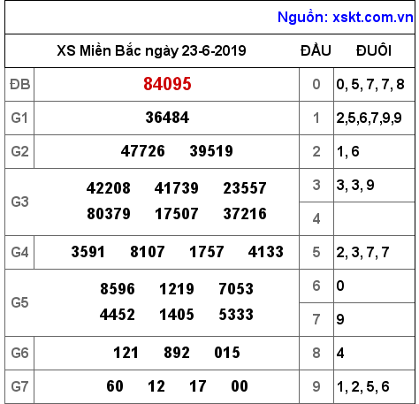 XSMB ngày 23-6-2019